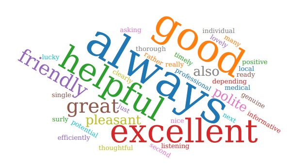 wordcloud from patient comments