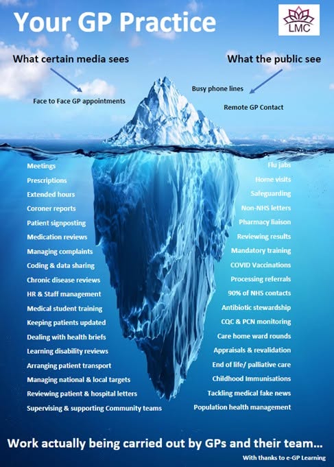 picture of an iceberg showing lots of below surface activity